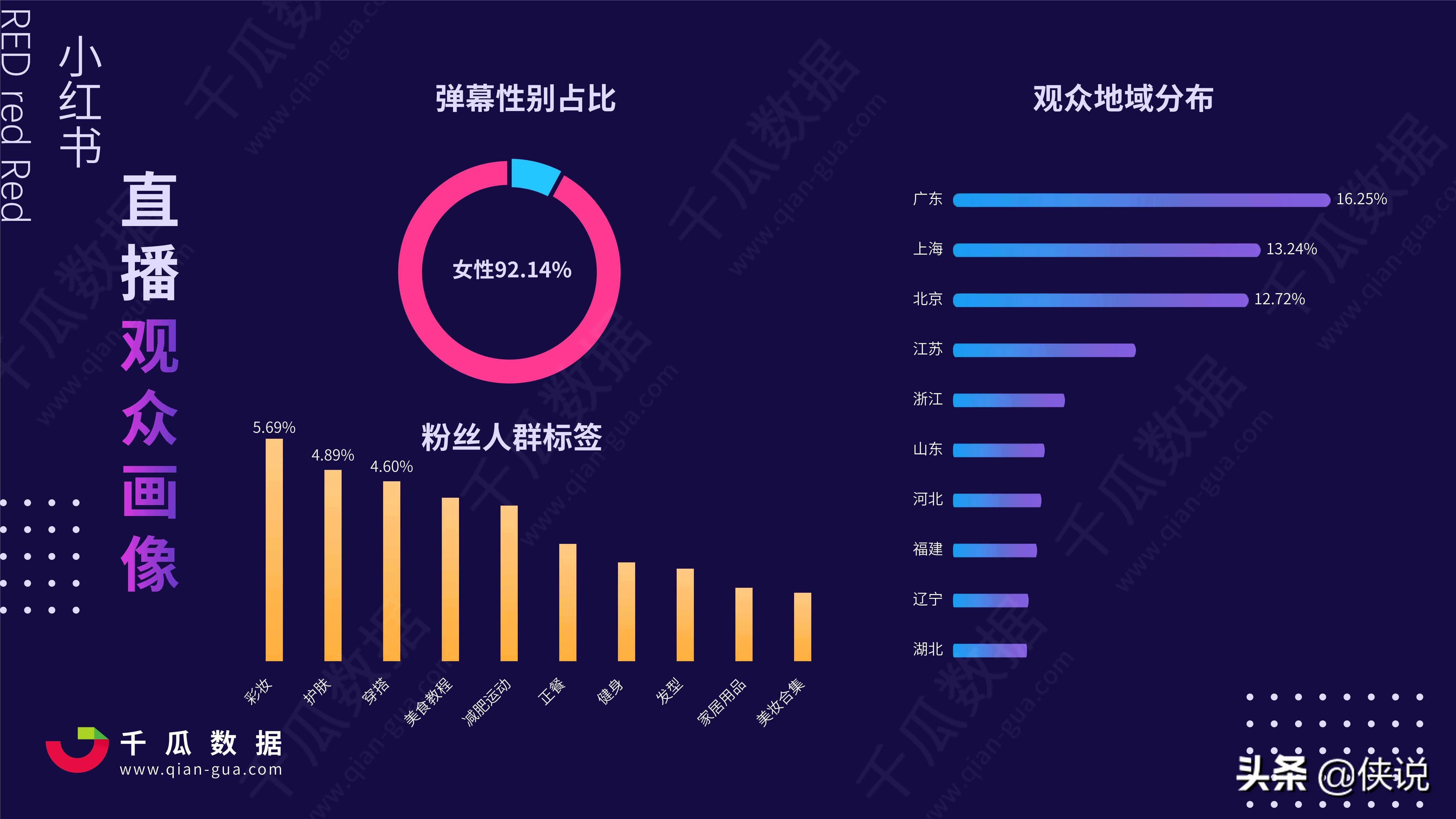 2021年小红书电商直播趋势报告