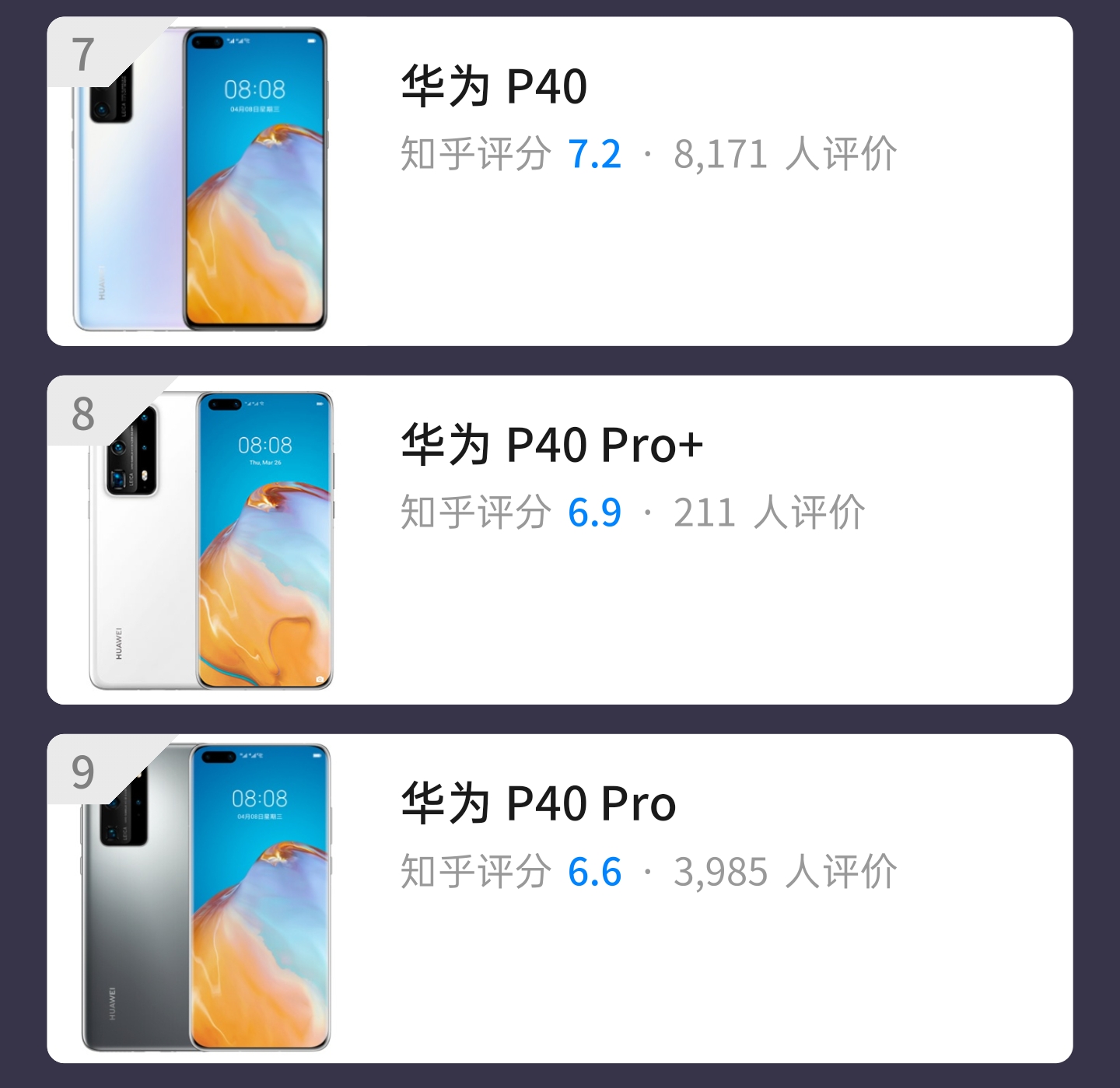 知乎小蓝星手机新品榜：小米系垄断TOP3，华为P40 Pro+不及标准版