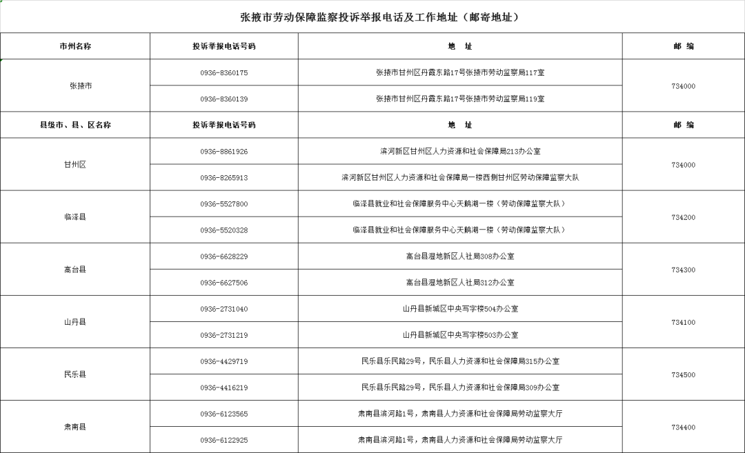 速看！甘肃公布各级劳动保障监察投诉举报电话