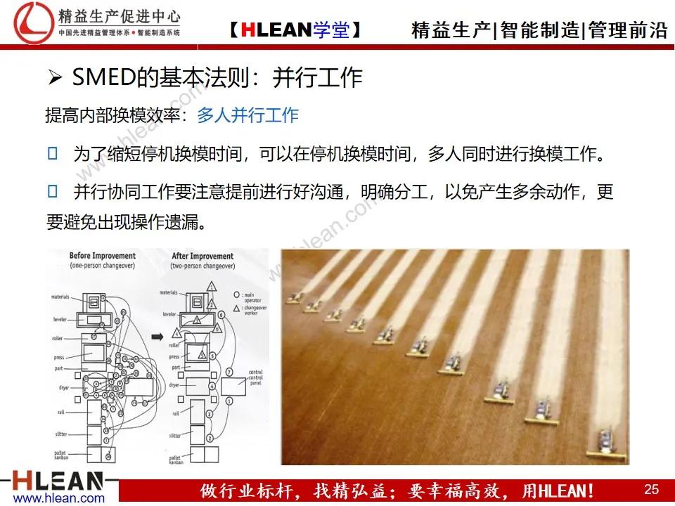 「精益学堂」快速换模基础（SMED）