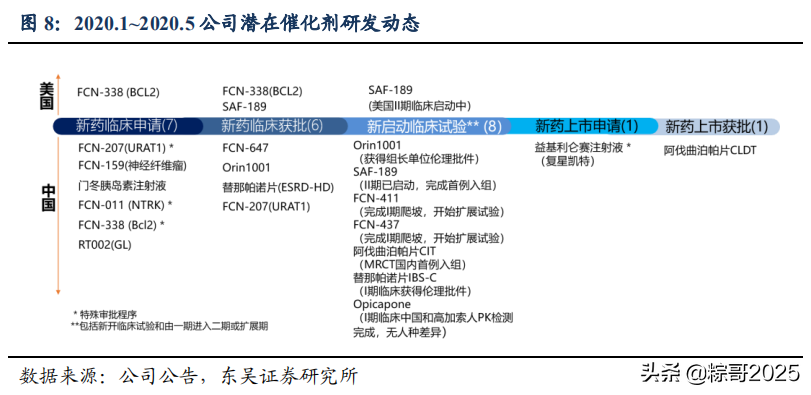 复星医药：新药密集上市期，投资价值凸显