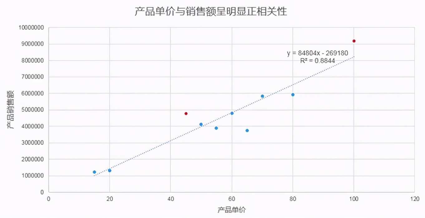 CDA LEVEL II 数据分析认证考试模拟题库（四十九）