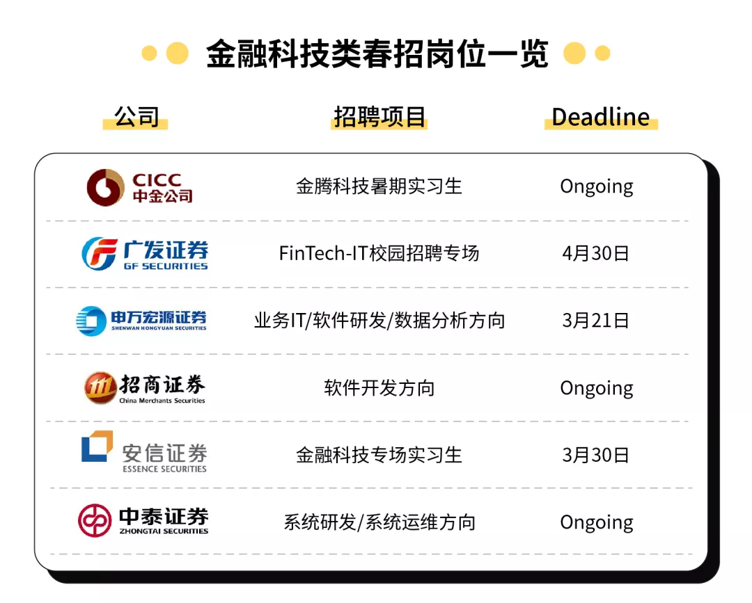 金融人高危性行为一览
