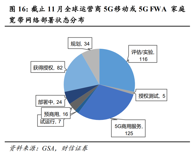 通信行业策略：5G大应用+科技新基建，促进良性发展