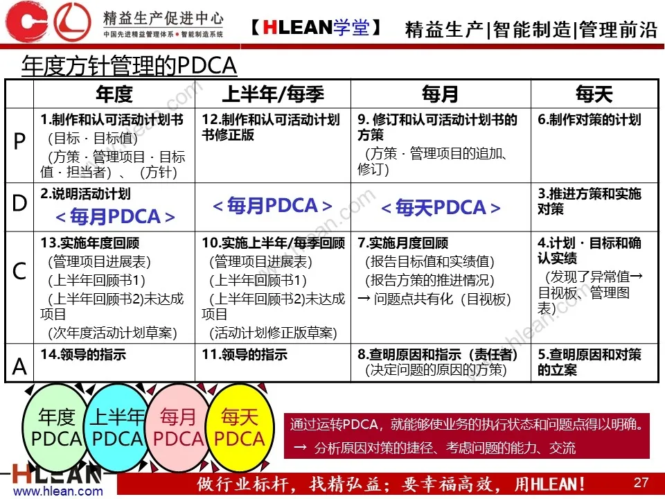 「原创PPT」简单高效的管理工具—方针管理