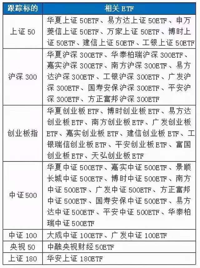 什么是ETF基金，如何挑选优质的产品？