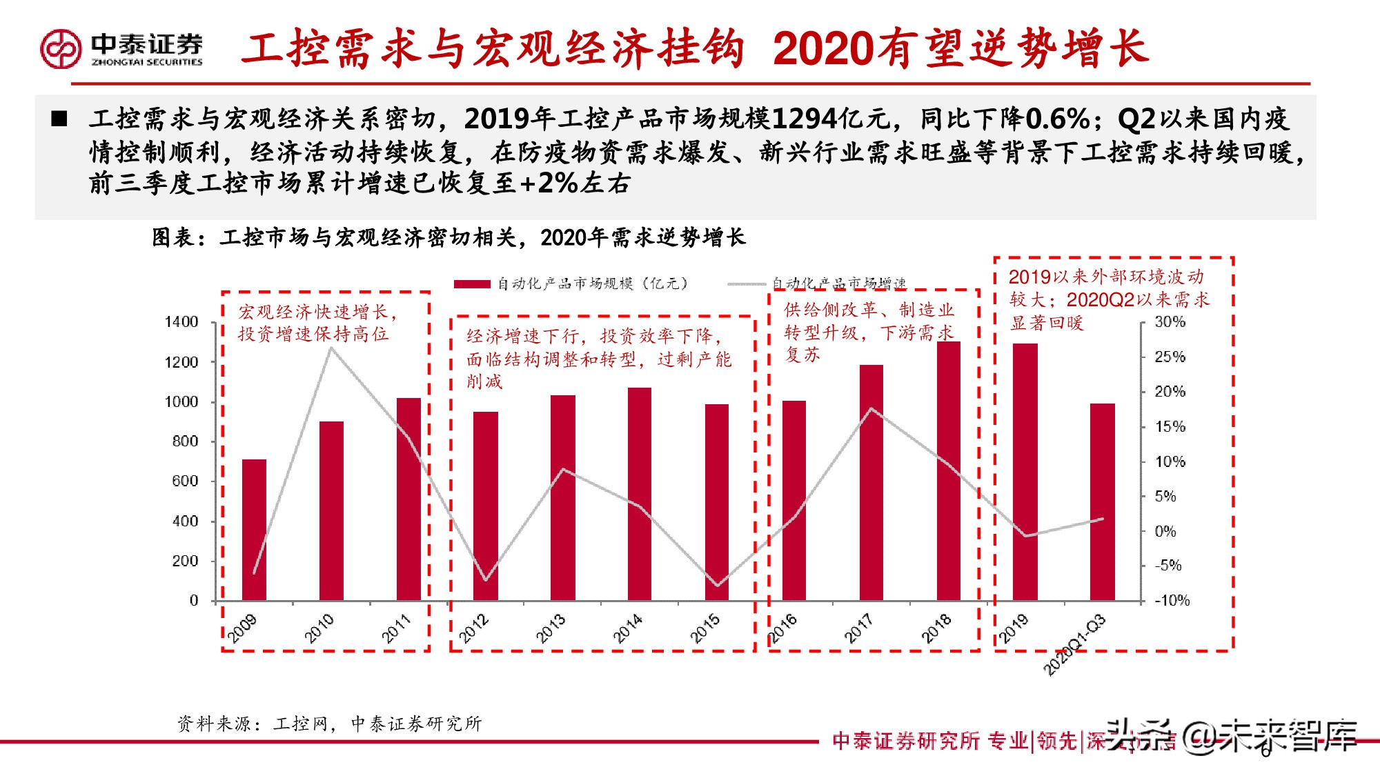 工控行业深度报告：自动化构筑制造强国，国产品牌加速崛起