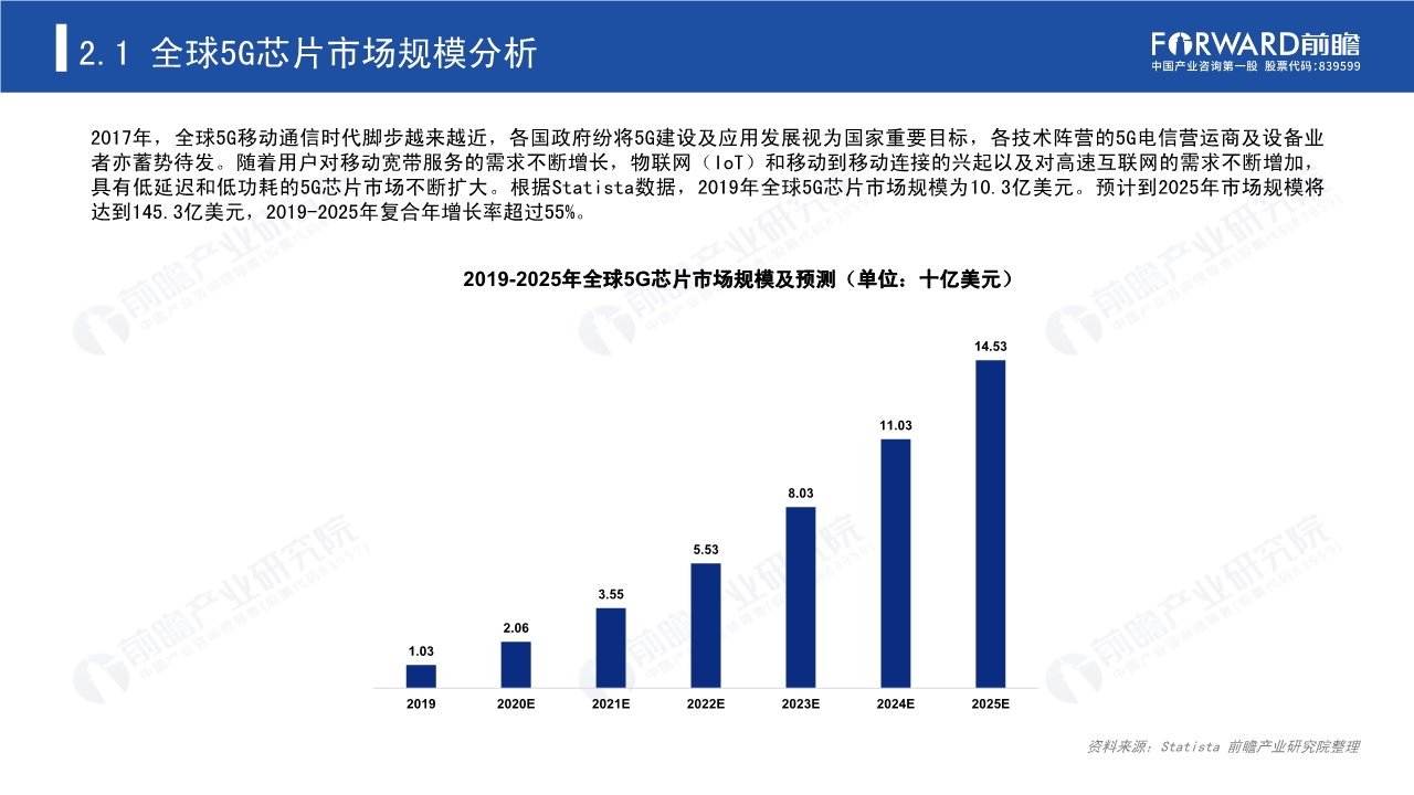 2020年5G芯片行业研究报告