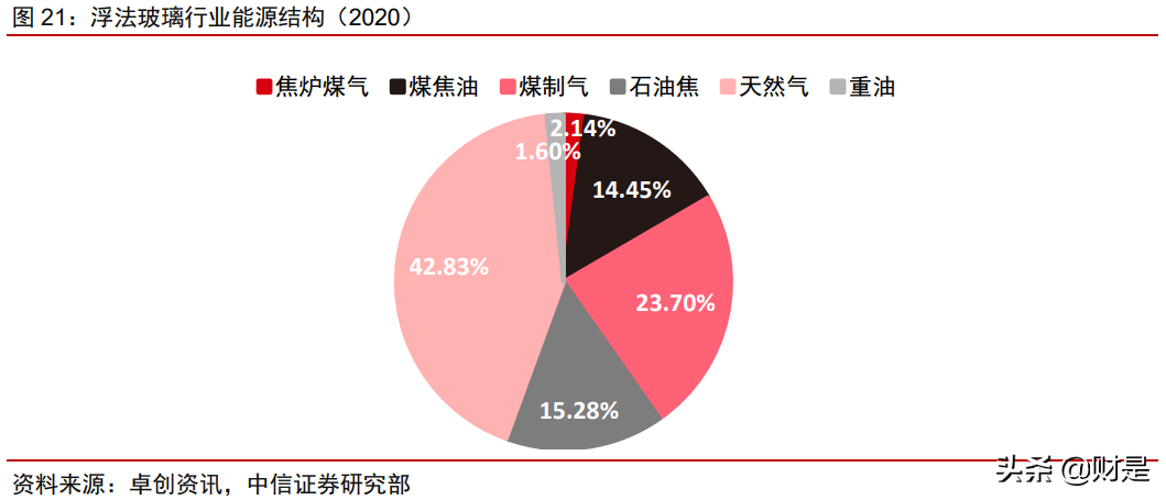 南玻A投资价值分析报告：传统业务顺周期，电子玻璃迎拐点