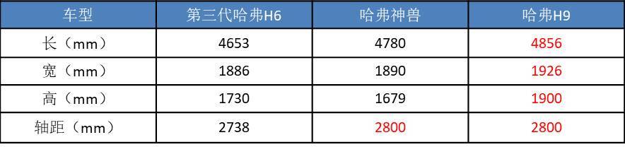 长城成都车展六大新车：坦克600将亮相，电动版“甲壳虫”复活！