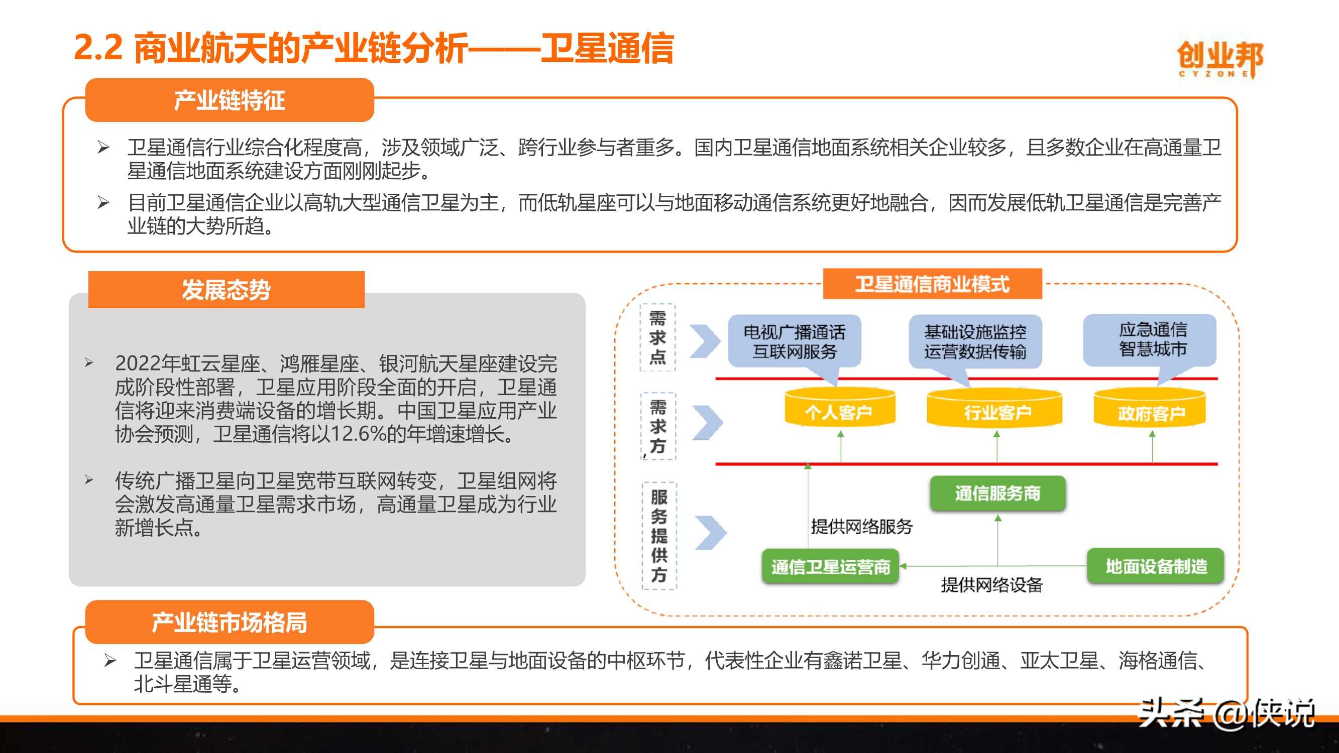 2021年中国商业航天研究报告