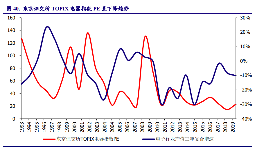 以日本为鉴，看中国电子产业崛起之路