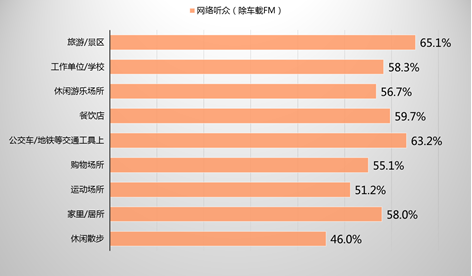 广播媒体如何在精准营销中分一杯羹？