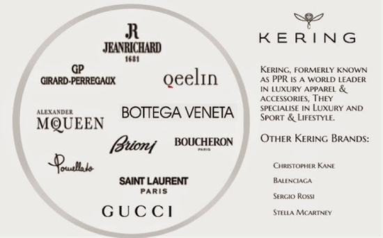 世界三大奢侈品集团旗下都有哪些珠宝品牌？