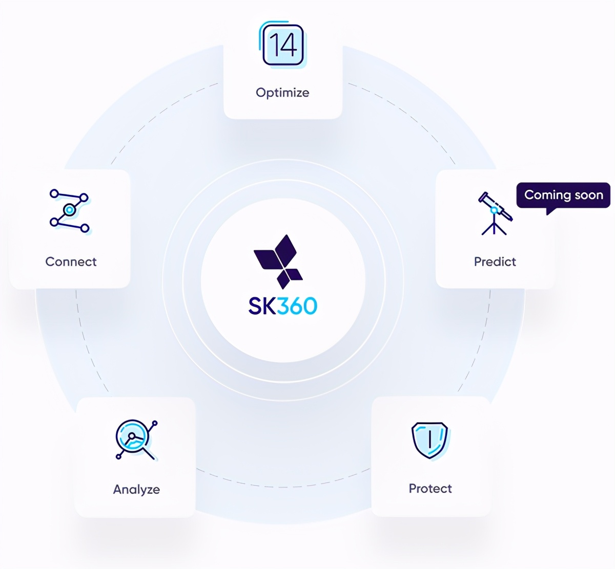 AppsFlyer 推出面向 SKAdNetwork 的一站式解决方案 SK360