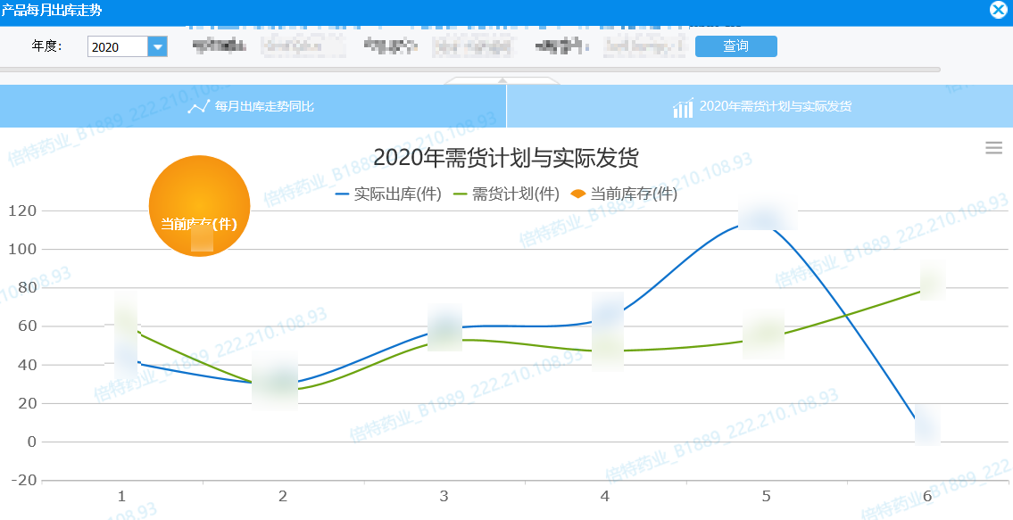 靠資料平臺打通醫藥產銷存的業務鏈條，這份企業轉型案例真乾貨