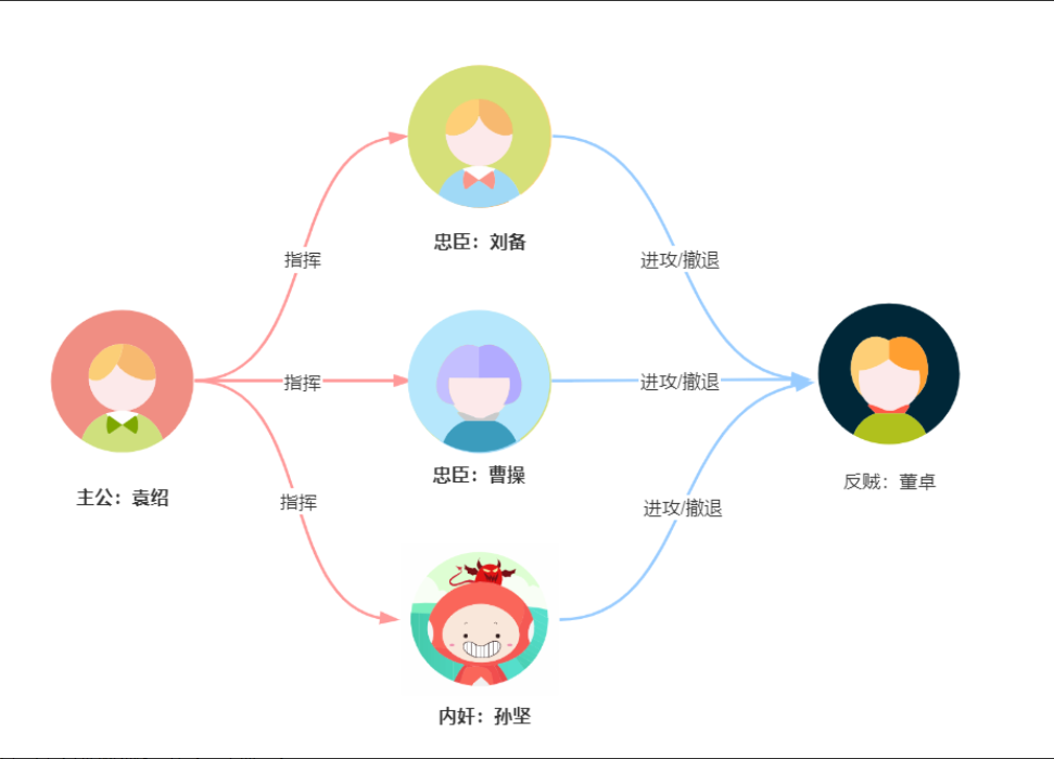 用“三國殺”講“分布式算法”，這下舒適了吧？