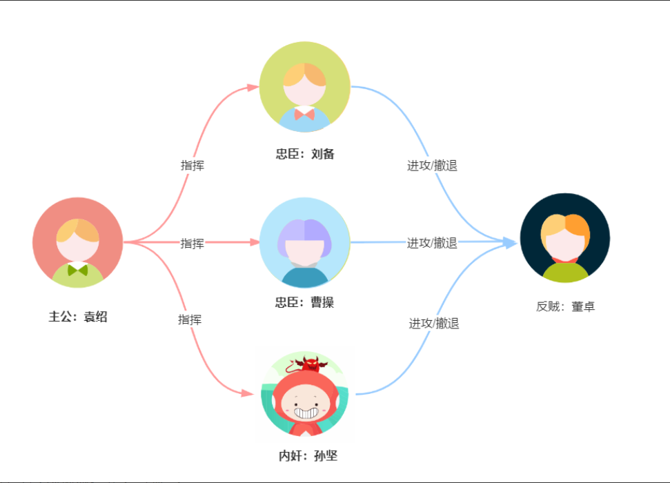 用“三国杀”讲“分布式算法”，这下舒适了吧？