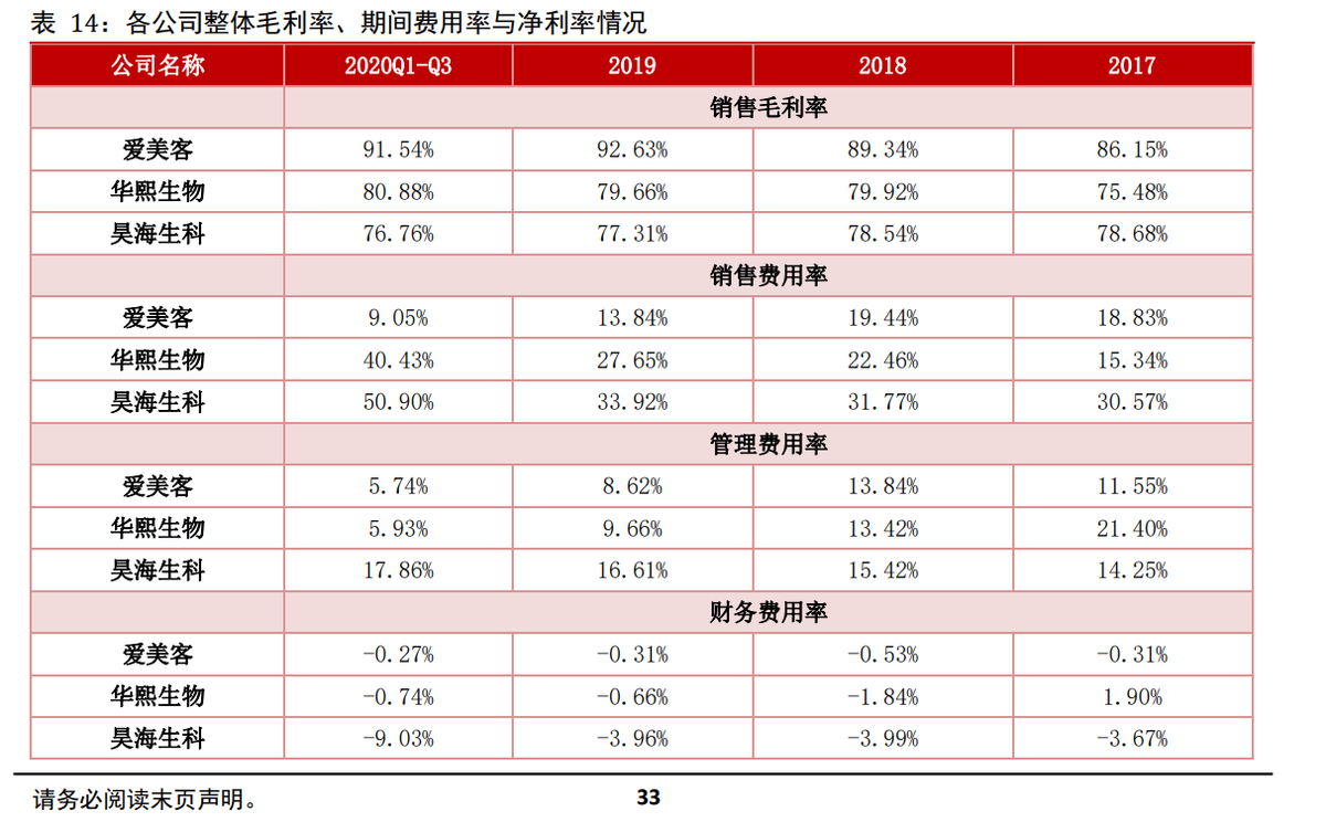爱美客巨额分红引争议 霸气回应：公司资金充沛！丨市值观察