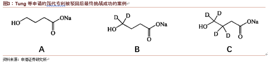 医药生物行业深度报告：氘代技术分析和投资策略