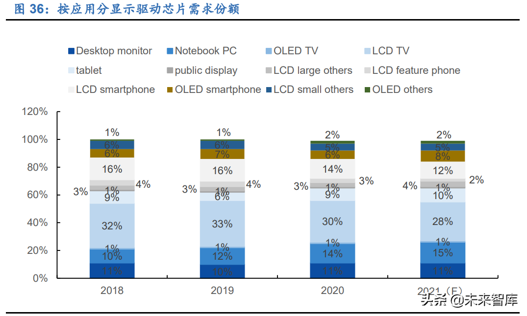 显示面板行业研究报告：千亿材料市场，国产替代进程加速