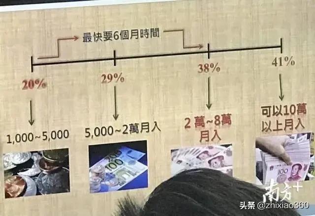 月入百万不是梦？记者卧底数月揭秘传销“人头生意”