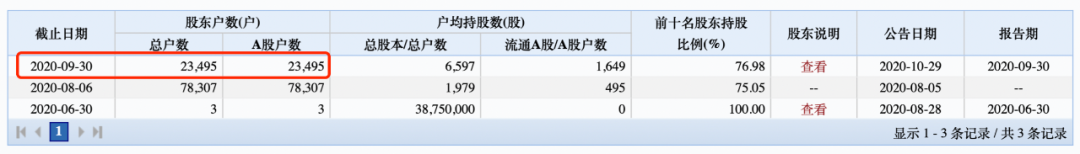 上市不到半年就发布退市预警 股民：来A股旅游的？