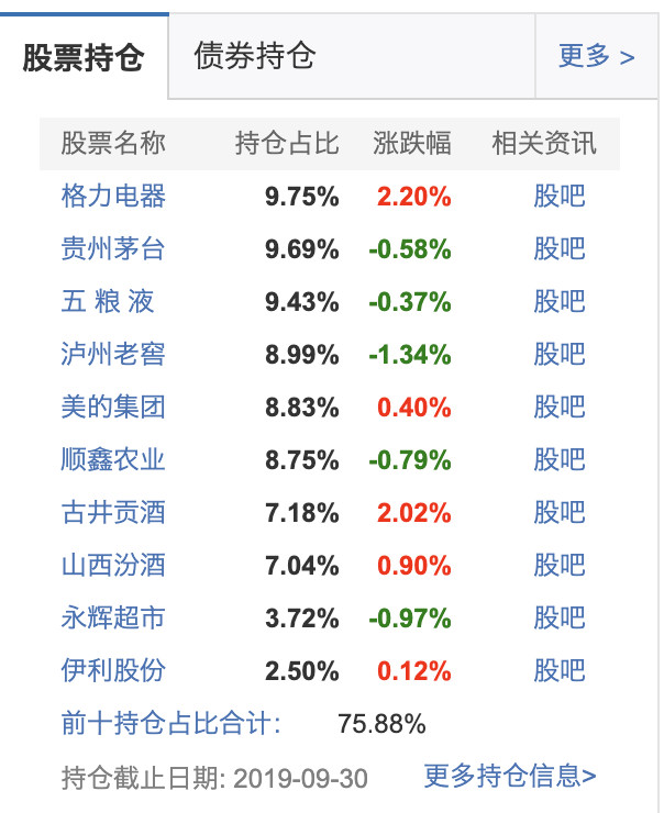 理财需要的这些“小工具”，你都了解吗？