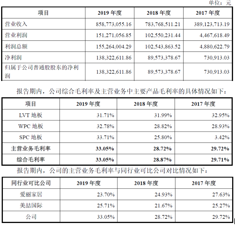 海象新材——国内领先的PVC地板生产及出口商之一