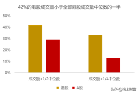港股是不是真的低估？