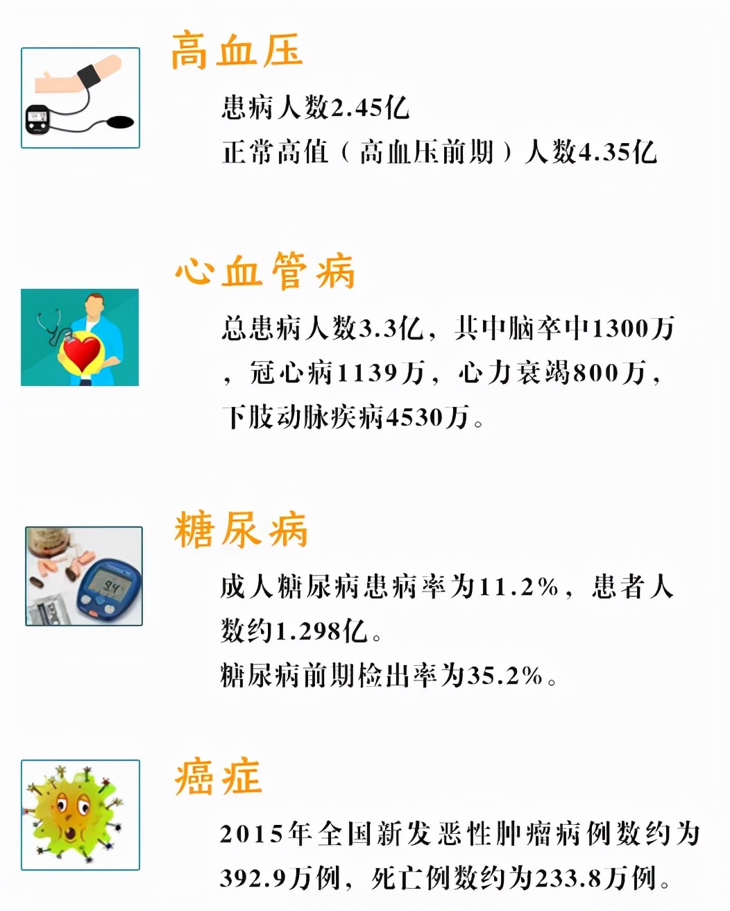 不要钱的万能“灵药”，各种慢性病都有用！快来get吧