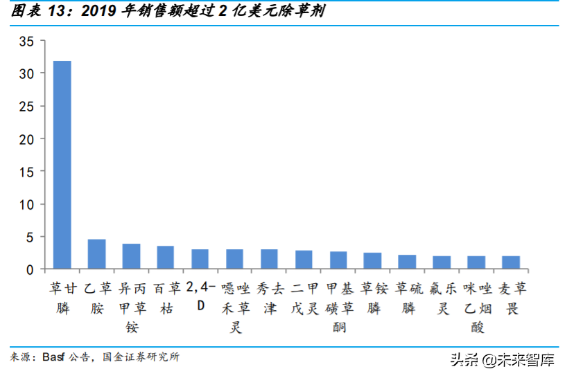 基础化工行业专题：农药行业深度研究与投资策略
