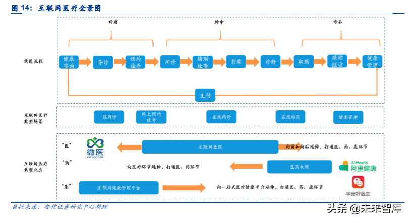 互联网医疗行业研究与投资策略：乌云背后的金边
