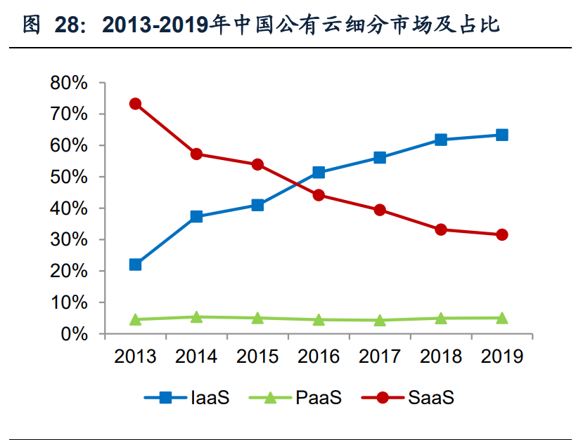IDC行业专题报告：钢铁+IDC发展前景展望