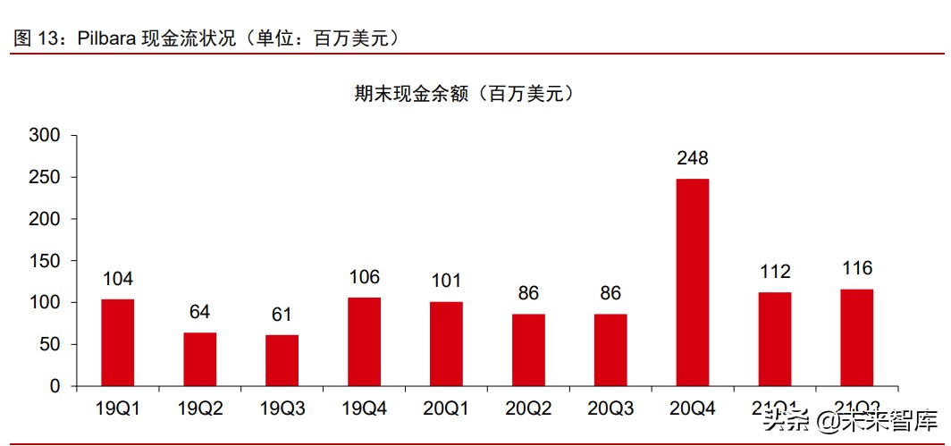 有色金属锂行业专题报告：西澳锂矿企业2021H1生产经营总结