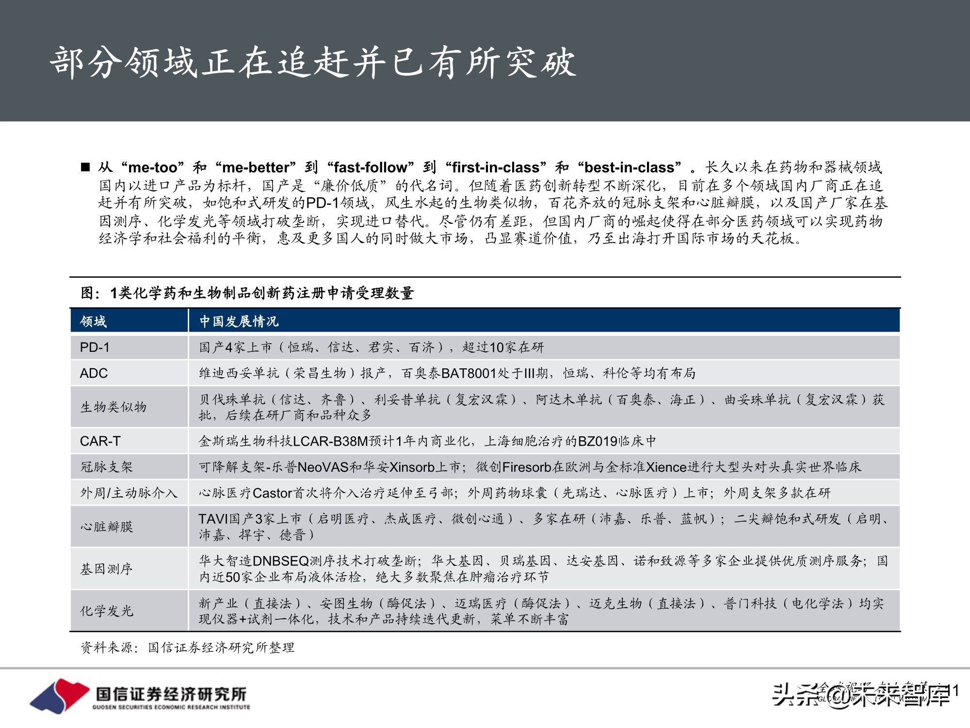 医药生物行业10月投资策略：三条主线，创新、DRGs和服务