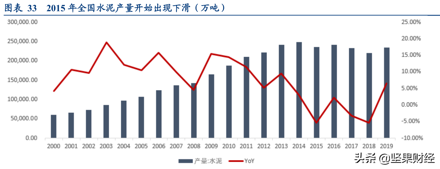 塔牌集团投资价值剖析之行业分析（流淌着黄金