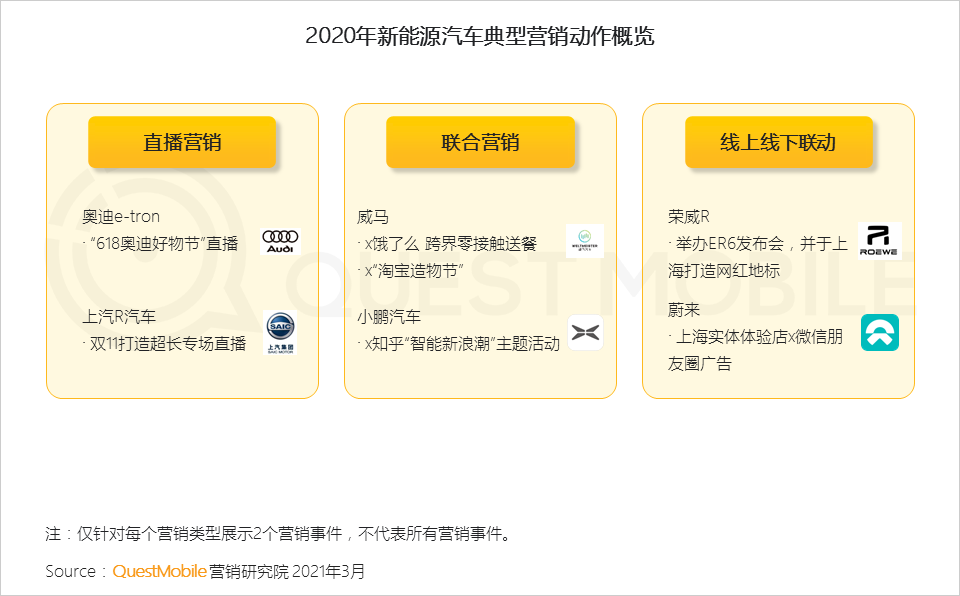 QuestMobile2020汽车行业营销洞察盘点报告