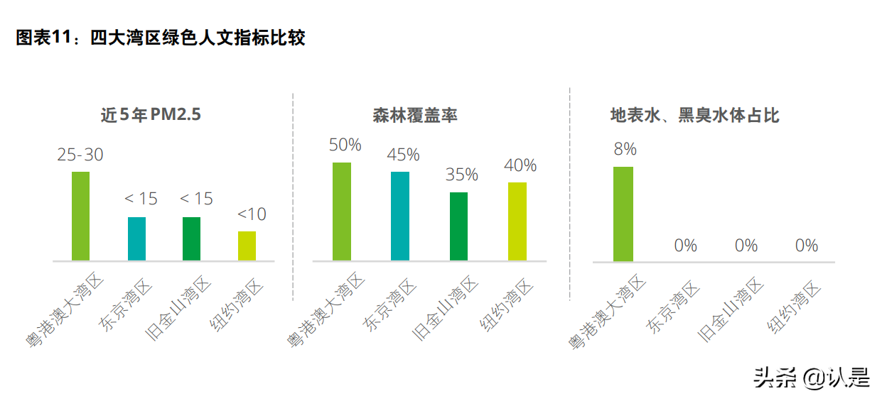新发展格局下的大湾区：“十四五”时期粤港澳大湾区发展重点