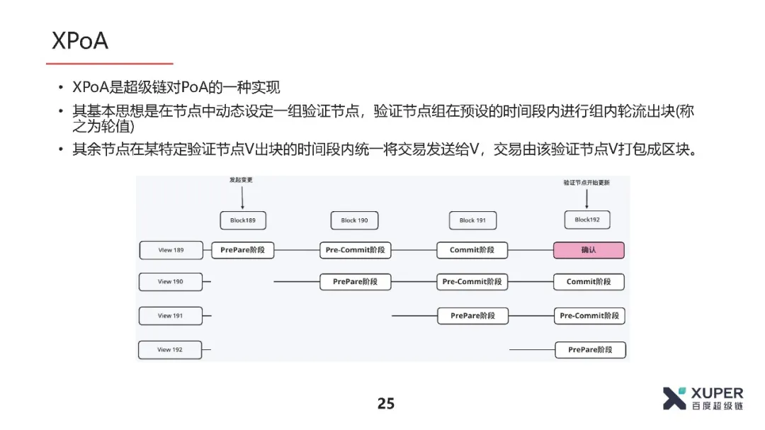 BSN官方培训精选：XuperChain共识算法介绍​