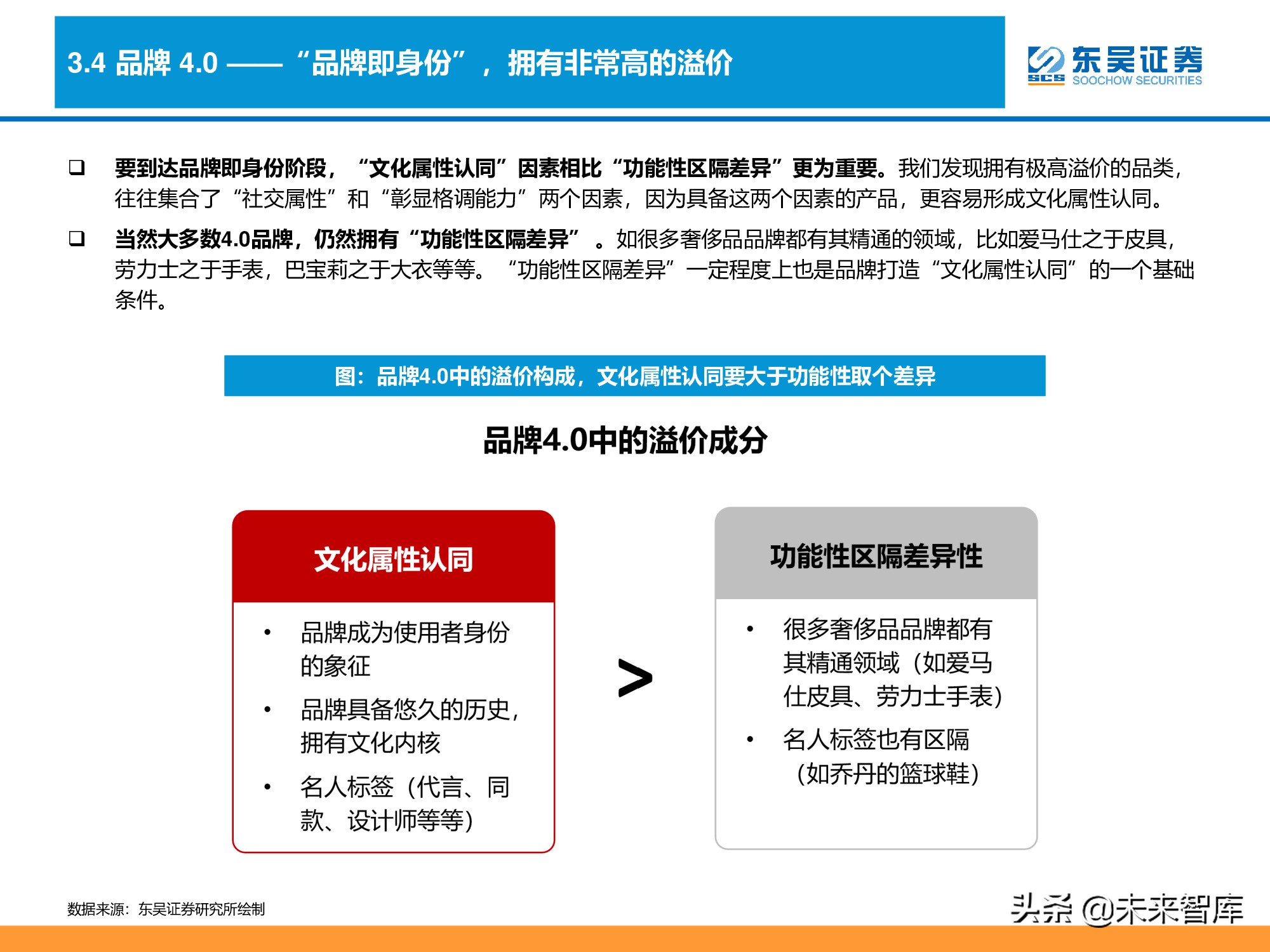 消费品品牌理论深度研究报告：“品牌力”究竟指什么？