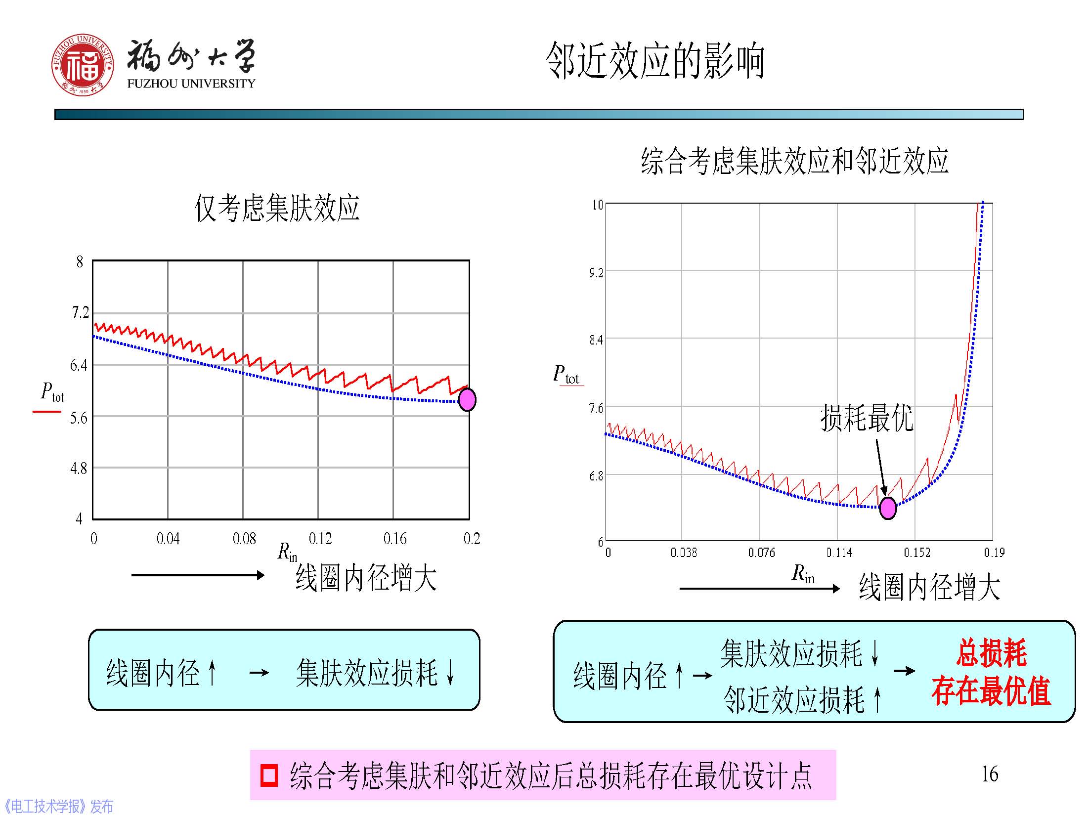 福州大學 陳慶彬 副教授：無線電能傳輸磁耦合系統的分析與設計