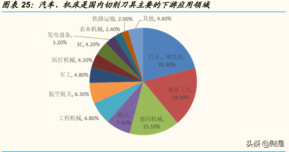 厦门钨业专题报告：“新材料+新能源”平台公司雏形已现