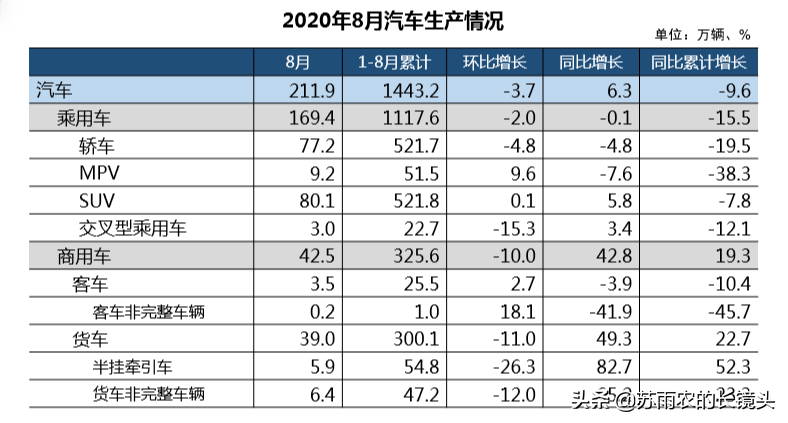 中汽协：中国汽车产销实现五连增“金九银十”有望重现