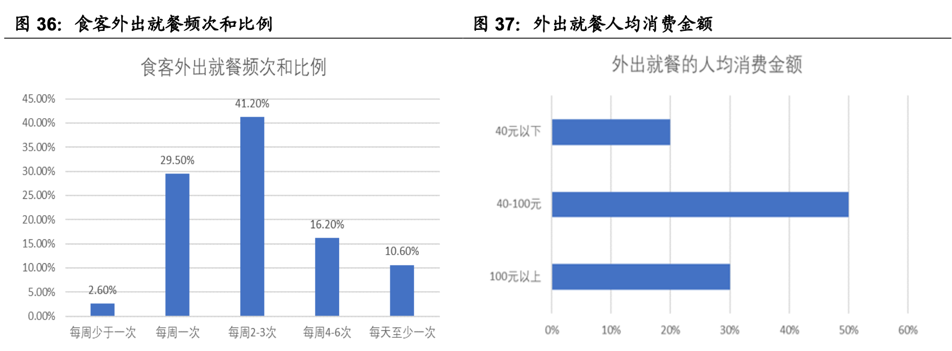����ҵ��ȡ�Ԥ�Ʋ���ҵ��ȣ����������г���������ҵ����������