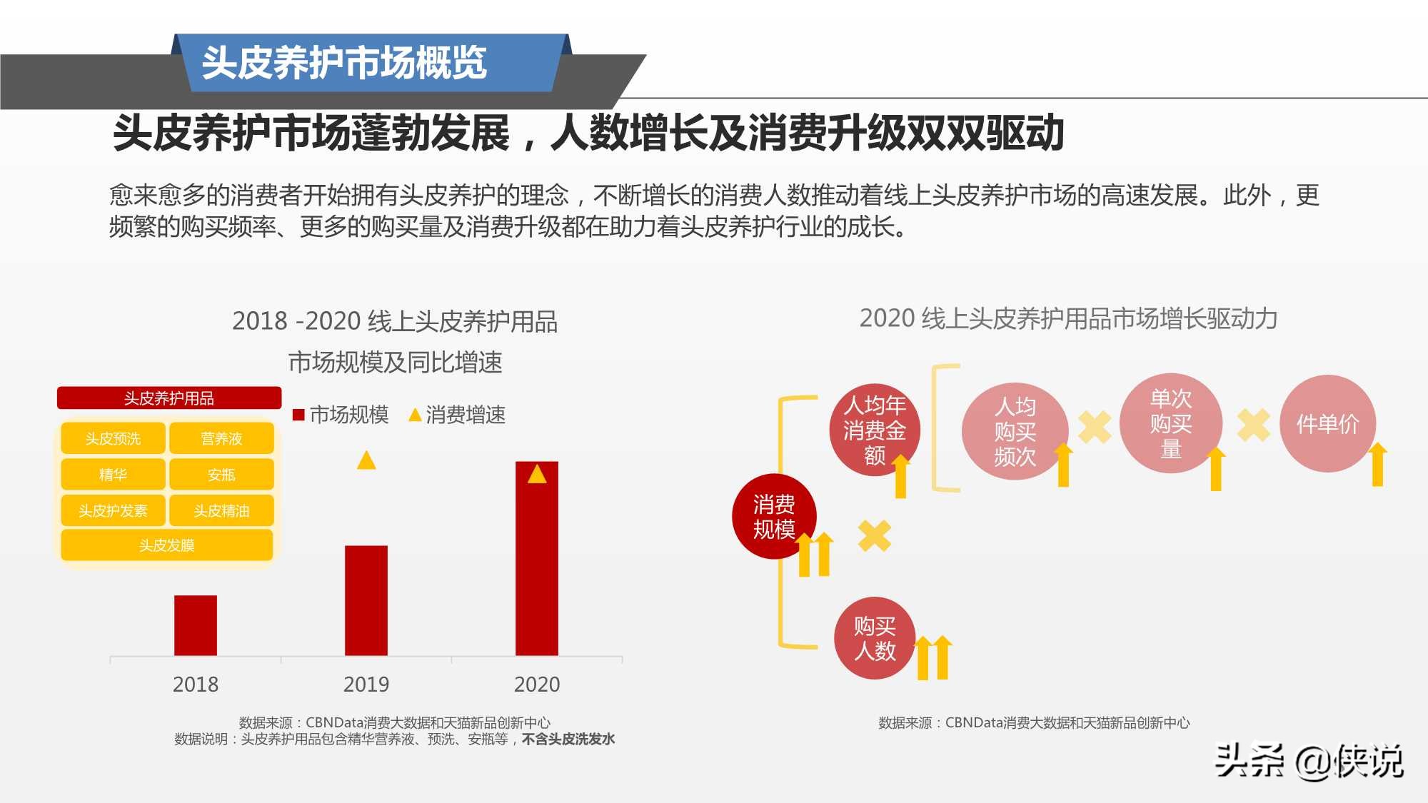 阿里研究院：2021头皮养护趋势报告