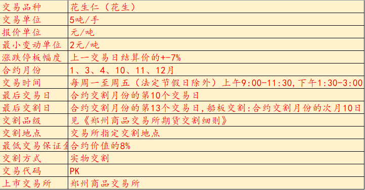——花生期货品种