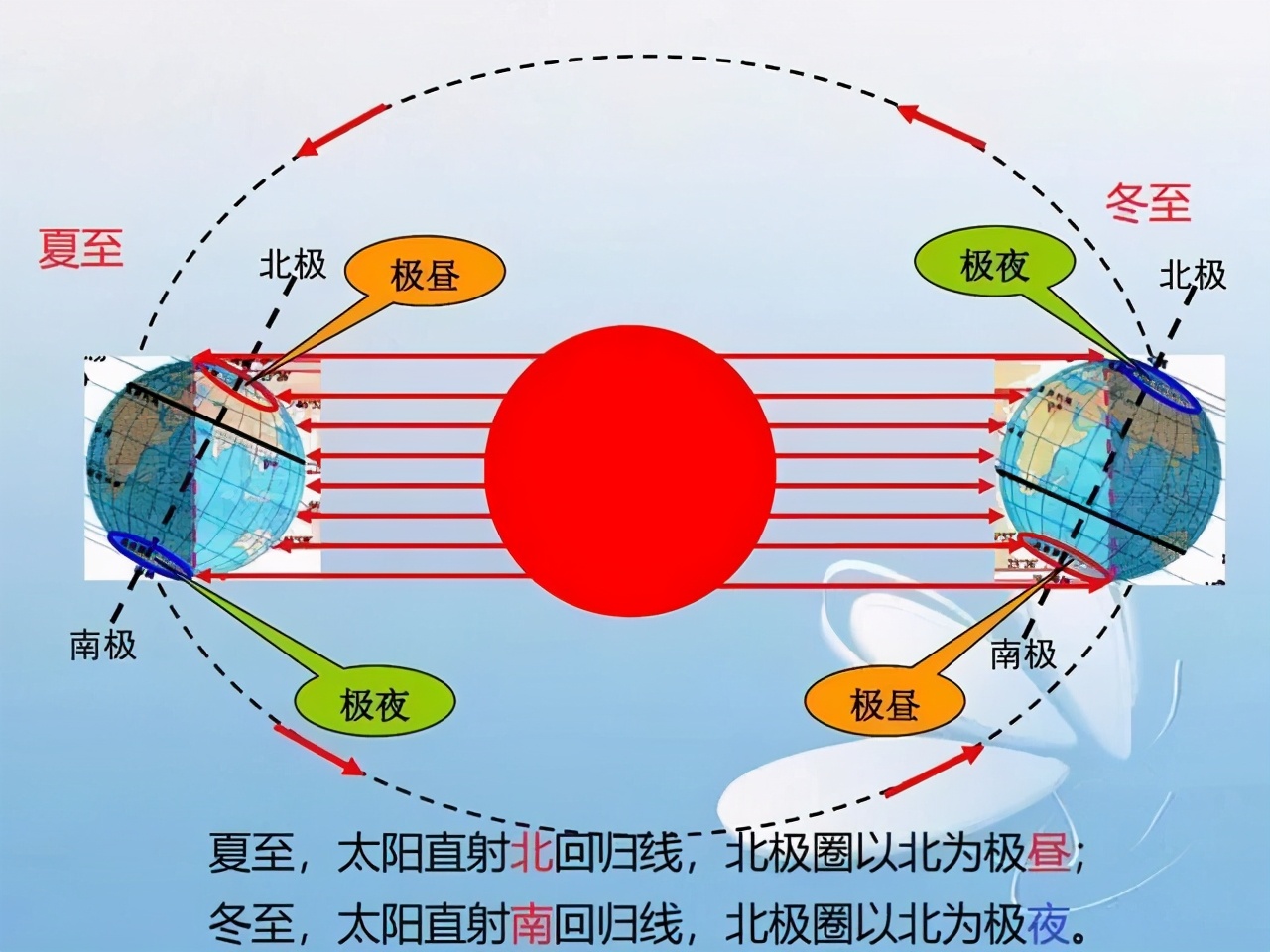 不同节气的光照图图片