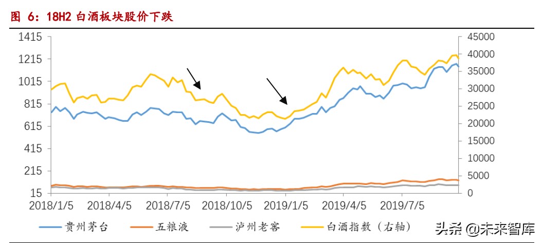 白酒行业专题研究报告：近3年白酒行业调整期复盘深度报告