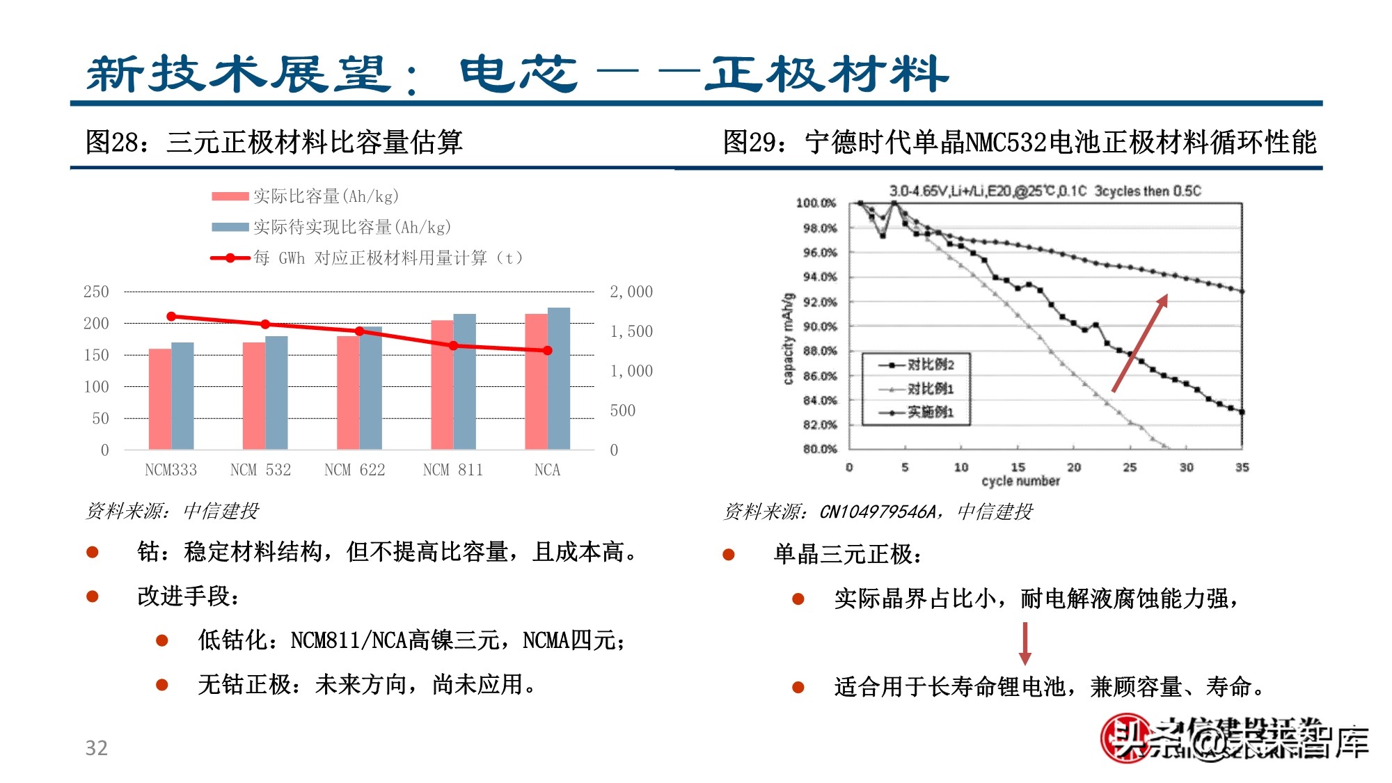 新形态下的新能源汽车投资机会分析